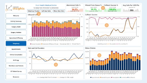 Telephony Report | Genially