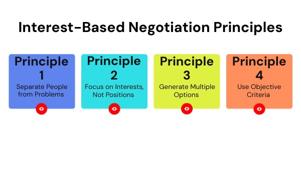 Principle 4 | Genially