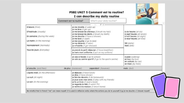 FSBP2 Unit 5 Comment es-tu? Flashcards | Genially