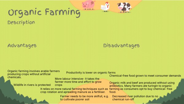 Organic Farming | Genially