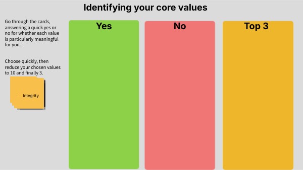 Core Values | Genially