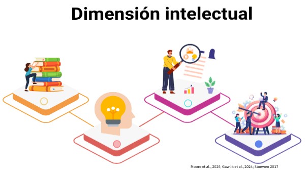 Dimensión intelectual | Genially