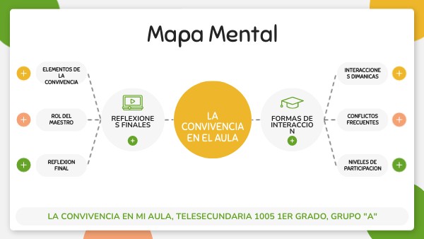 Mapa Mental | Genially