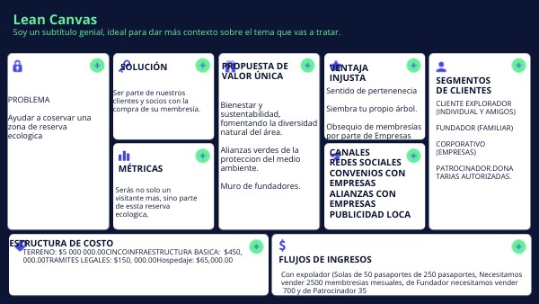 Lean Canvas | Genially