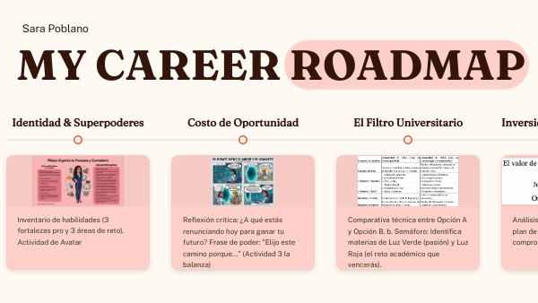 MY CAREER ROADMAP | Genially