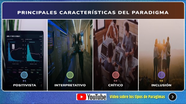 IMAGEN INTERACTIVA - INVESTIGACION I - ROCIO GONZALEZ | Genially