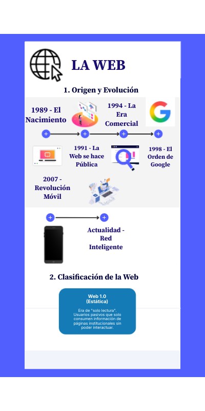 La web | Genially