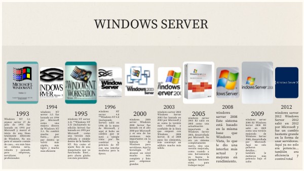 WINDOWS SERVER | Genially