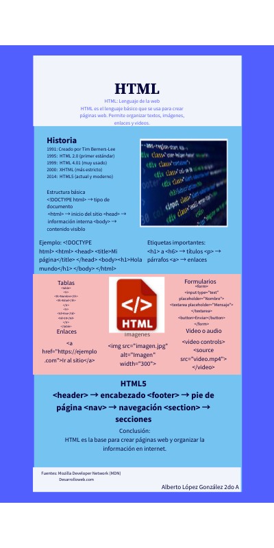 HTML | Genially