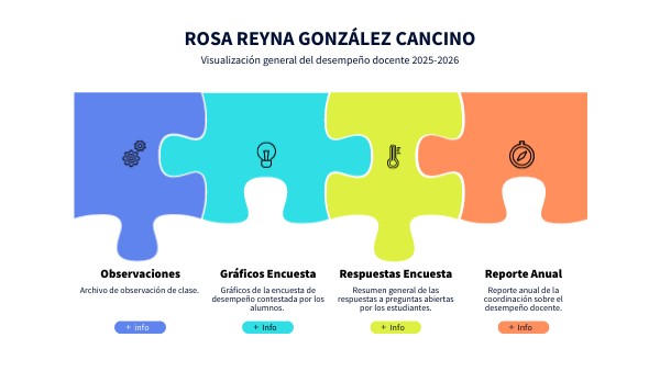 Rosa Reyna González Cancino | Genially