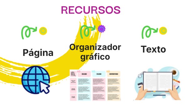 RECURSOS | Genially