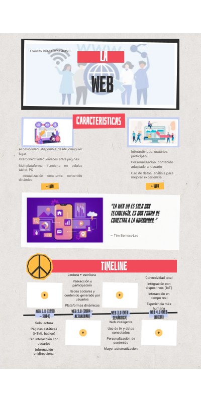 web | Genially