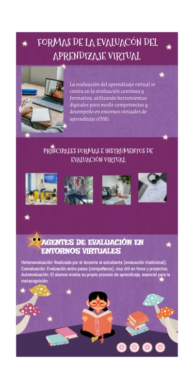 FORMAS DE LA EVALUACÓN DEL APRENDIZAJE VIRTUAL | Genially