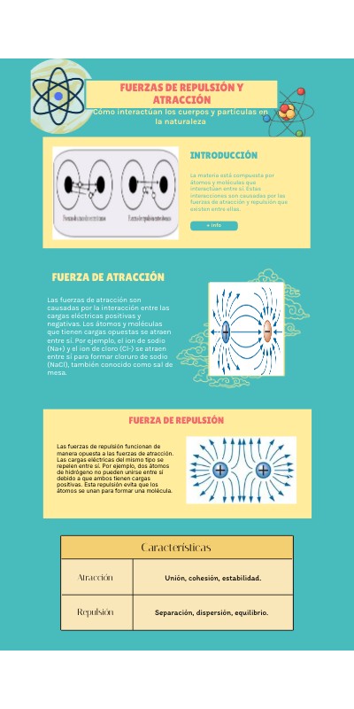 Fuerzas de repulsión y atracción | Genially