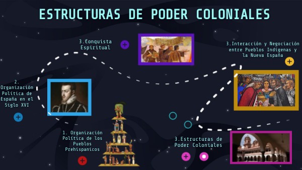 ESTRUCTURAS DE PODER COLONIALES | Genially