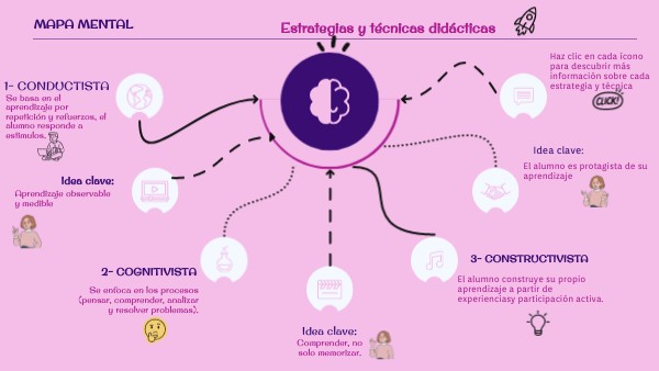 Mapa mental | Genially