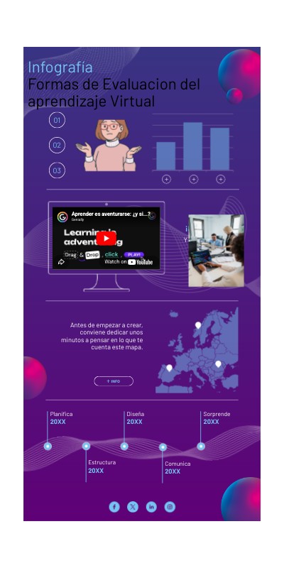 Infografía Formas de Evaluacion del aprendizaje Virtual | Genially