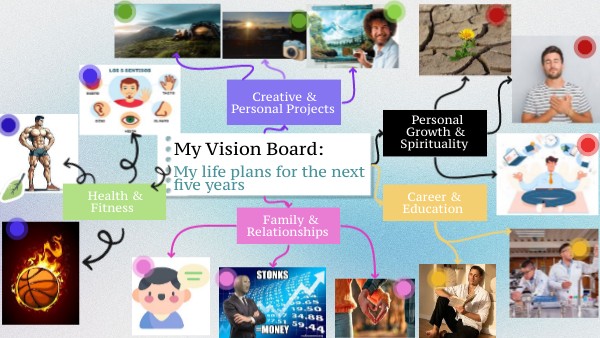 My life plans for the next five years | Genially
