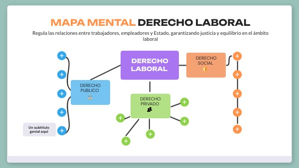 MAPA MENTAL derecho laboral | Genially