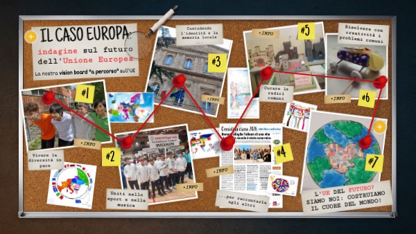 VISION BOARD SUL CASO EUROPA | Genially