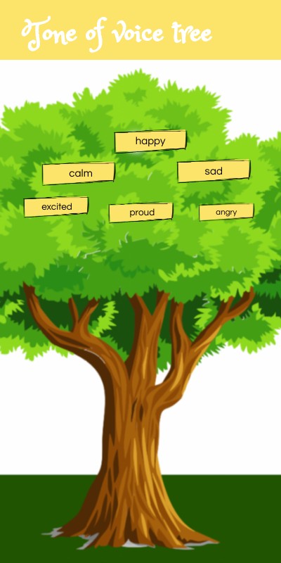 Tone of voice tree | Genially
