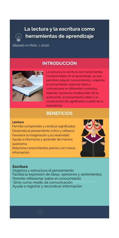 La lectura y la escritura como herramientas de aprendizaje | Genially