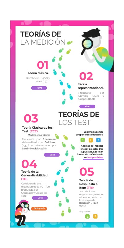 R2. ¿Conoces la teoría del test? | Genially