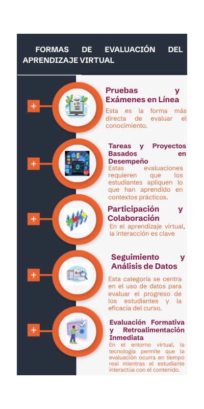 Formas de evaluación del aprendizaje virtual | Genially
