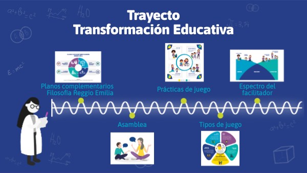 Trayecto Transformación Educativa | Genially
