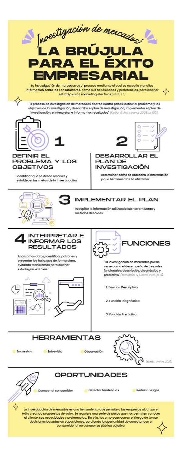 InfografÃ­a InvestigaciÃ³n de mercados (1200 x 3000 px).pdf | Genially