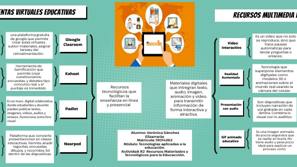 recursos multimedia educativos | Genially