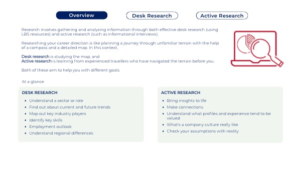 How to research | Genially