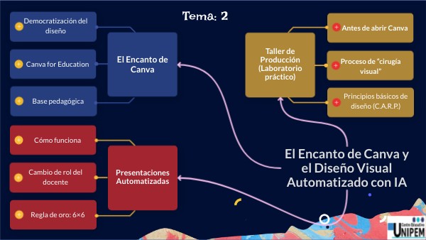El Encanto de Canva y el Diseño Visual Automatizado con IA | Genially