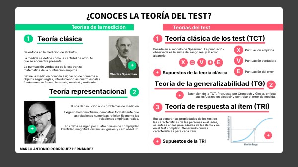 ¿Conoces la teoría del test? | Genially