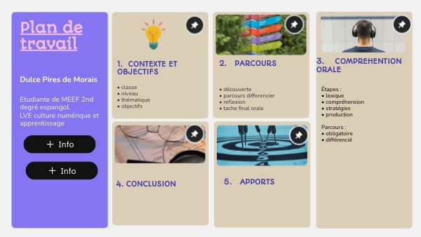 Plan de travail | Genially