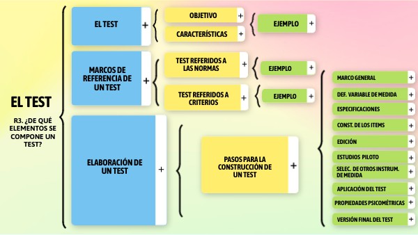 EL TEST | Genially