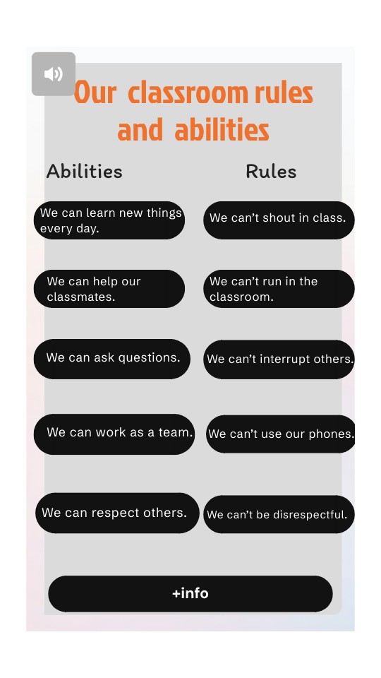 Our classroom rules and abilities | Genially