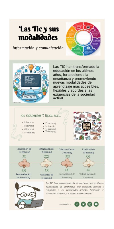 Las Tic y sus modalidades | Genially