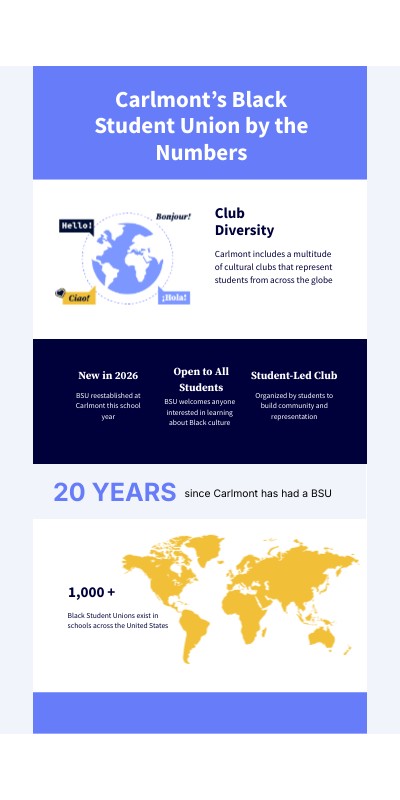 Carlmont’s Black Student Union by the Numbers | Genially