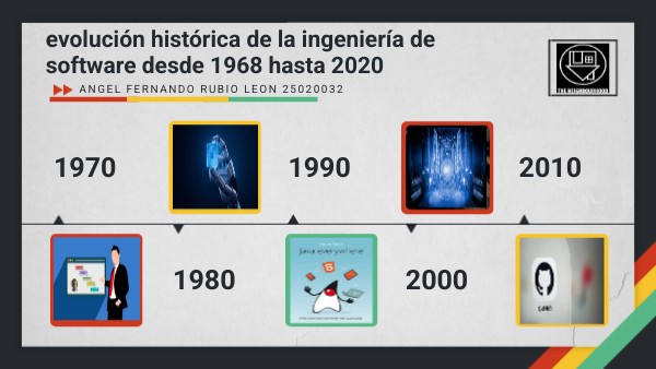 evolución histórica de la ingeniería de software desde 1968 hasta 2020 ...