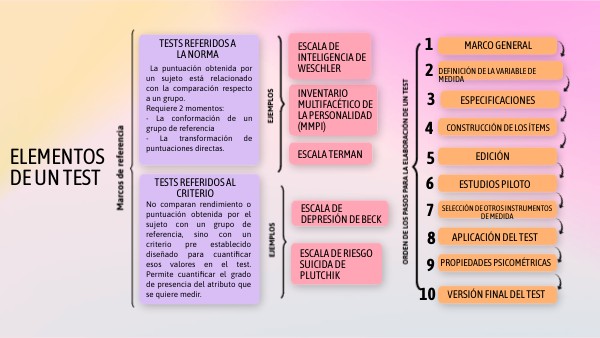 Elementos de un test | Genially