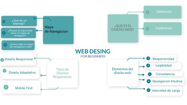 WEB DESING | Genially