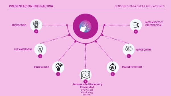 de PRESENTACION INTERACTIVA | Genially
