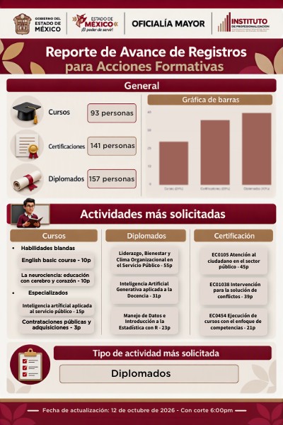 1 | Genially