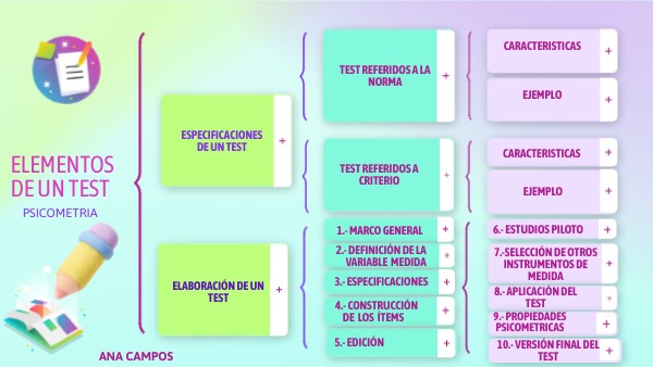 ELEMENTOS DE UN TEST | Genially