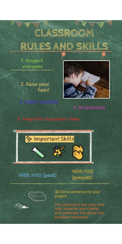Classroom Rules and Skills | Genially