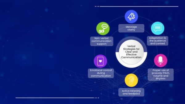 Creating Memorable Presentations with AI Subtopic 3 | Genially