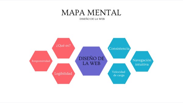 MAPA MENTAL | Genially