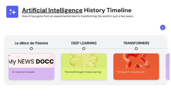 Frise Chronologique Histoire de l'Intelligence Artificielle | Genially