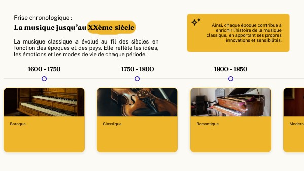 VOCES - Frise - La musique du XXème siècle à aujourd'hui | Genially